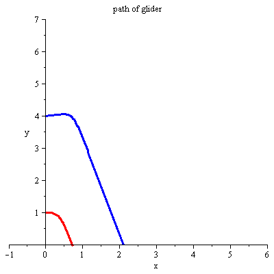 Plot_2d