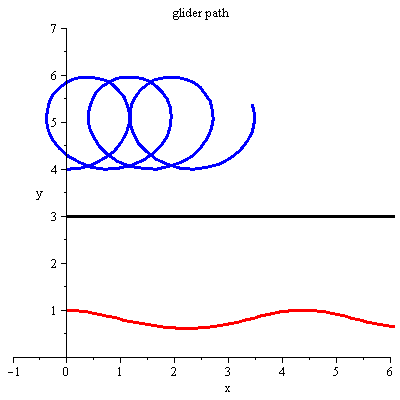 Plot_2d