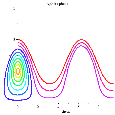 Plot_2d