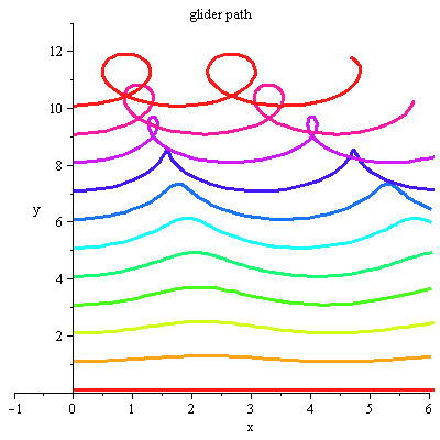 Plot_2d