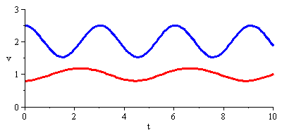 Plot_2d