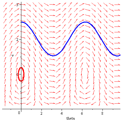 Plot_2d