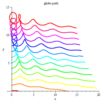 Plot_2d