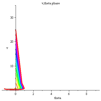 Plot_2d