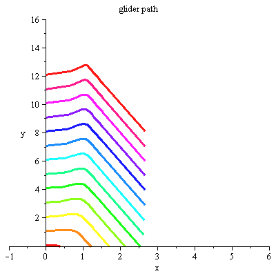 Plot_2d