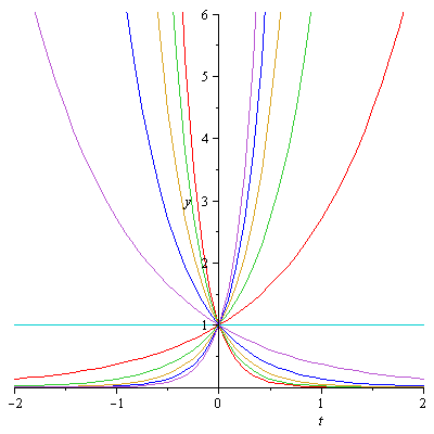 Plot_2d