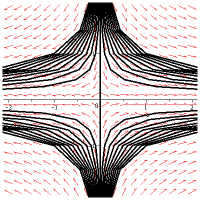 Plot_2d