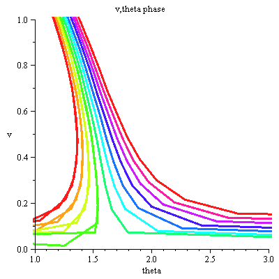 Plot_2d