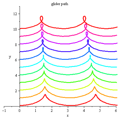 Plot_2d