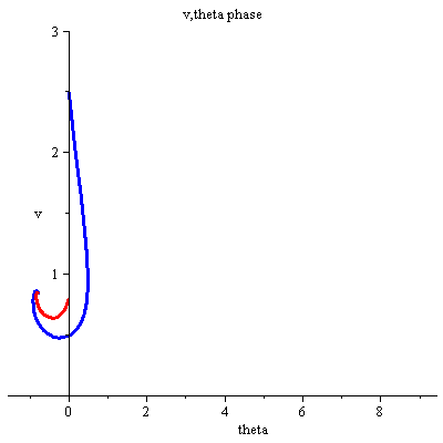 Plot_2d