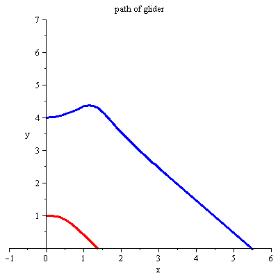 Plot_2d