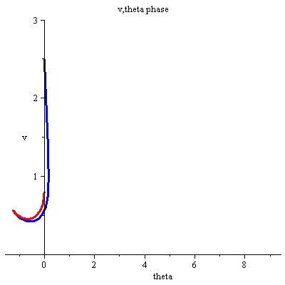 Plot_2d