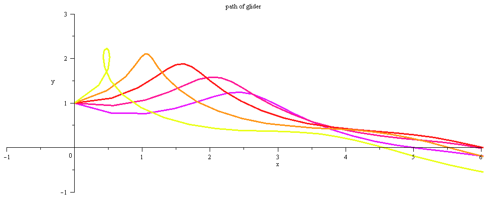 Plot_2d