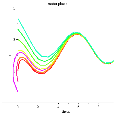 Plot_2d