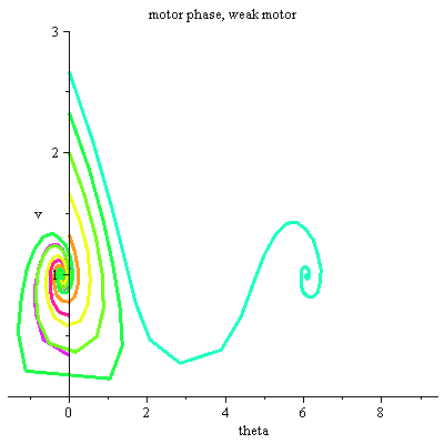 Plot_2d