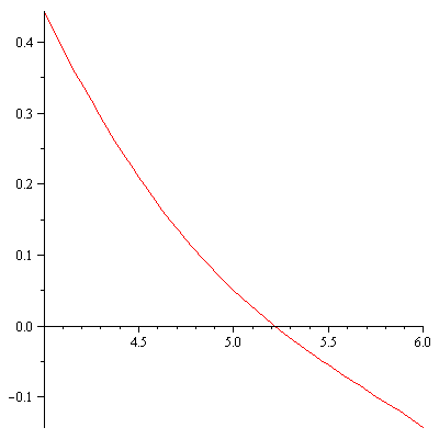 Plot_2d