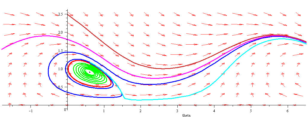 Plot_2d