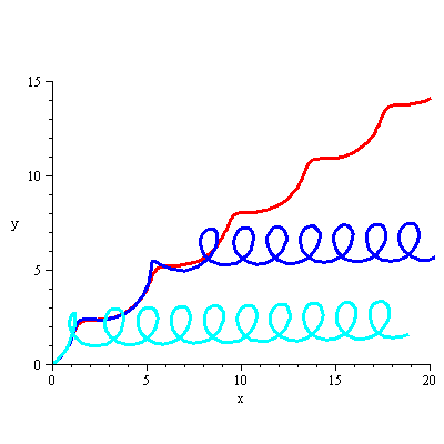 Plot_2d