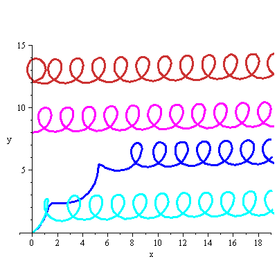 Plot_2d