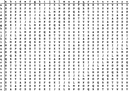 \begin{floatingtable}{\ttfamily\tiny
\begin{tabular*}{42em}
{@{\extracolsep{-.8e...
...&F&G&H&I&J&K&L&M&N&O&P&Q&R&S&T&U&V&W&X&Y\\
\end{tabular*}}\end{floatingtable}