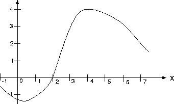 \begin{figure}
\centerline{\psfig{figure=graph1.ps,width=3in} }\end{figure}