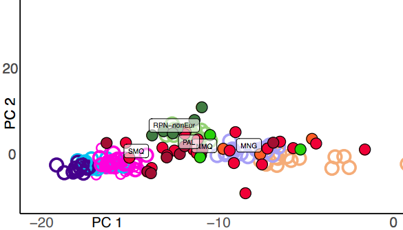 gene flow PCA-1