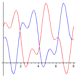 Function Example