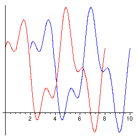 Function Example