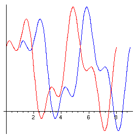 Function Example