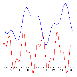 Function Example