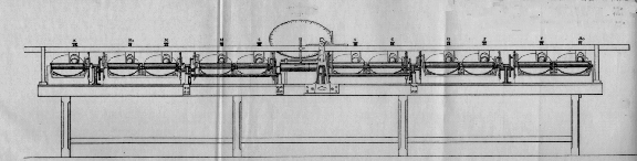 harmonic analyser