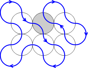 
invariance-2