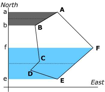 DMD method