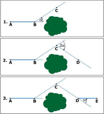 getting
line around obstruction