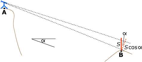 tacheometry on a slope