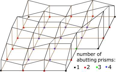 volume calc