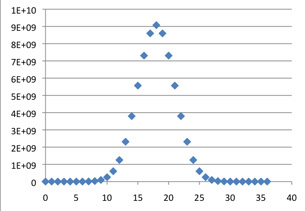 c(36,k)