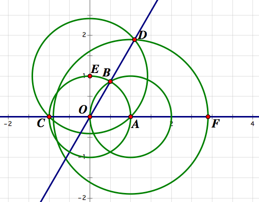 compass-straightedge construction