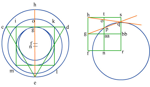 cusa's II