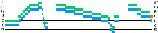 iterations
one and two