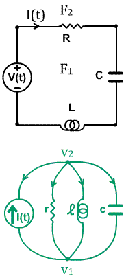 RLCduals