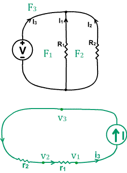 RV circuit