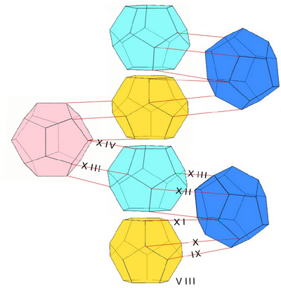 representatives of the layers in the 120-cell