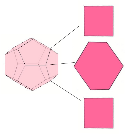 dodecahedron sliced edge-wise