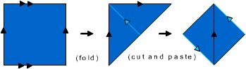 orbifold