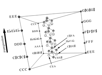 
3-note chords