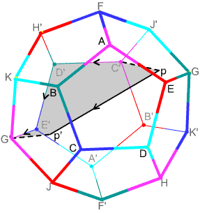 path
corresponding to B