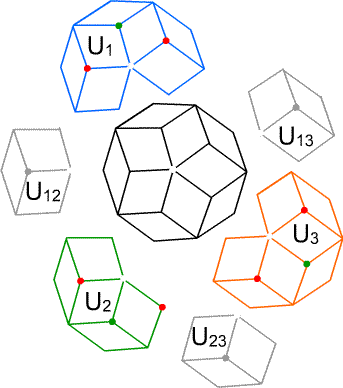 impossible element