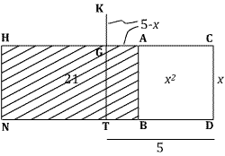 al-Khwarizmi-fig2-2