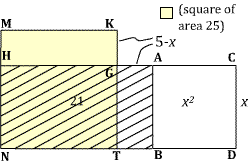 al-Khwarizmi-fig2-3